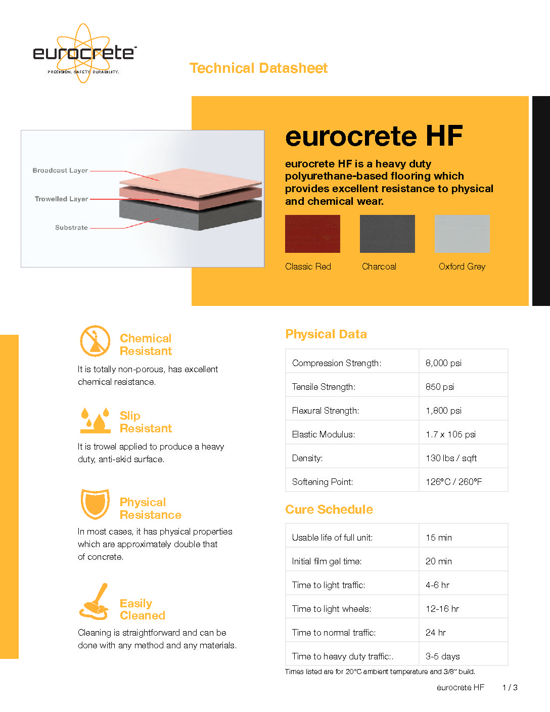 HF Technical Datasheet